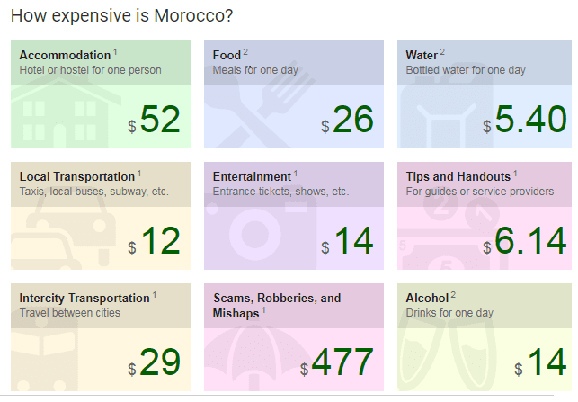 Morocco-budget